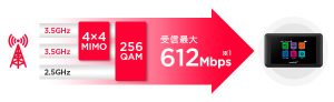 مودم 4G قابل حمل هوآوی مدل Pocket WiFi 602hw