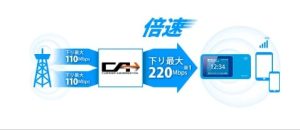 مودم 4G قابل حمل یوکیو هوآوی مدل Speed Wifi Next W01